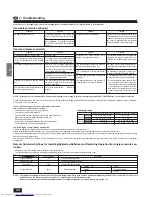 Preview for 44 page of Mitsubishi Electric Mr.SLIM PCA-P2.5GA Operation Manual