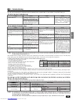 Preview for 45 page of Mitsubishi Electric Mr.SLIM PCA-P2.5GA Operation Manual