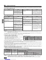 Preview for 46 page of Mitsubishi Electric Mr.SLIM PCA-P2.5GA Operation Manual