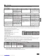 Preview for 47 page of Mitsubishi Electric Mr.SLIM PCA-P2.5GA Operation Manual