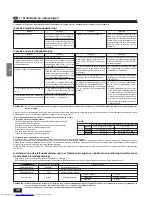 Preview for 48 page of Mitsubishi Electric Mr.SLIM PCA-P2.5GA Operation Manual