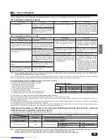 Preview for 49 page of Mitsubishi Electric Mr.SLIM PCA-P2.5GA Operation Manual