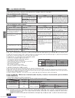 Preview for 50 page of Mitsubishi Electric Mr.SLIM PCA-P2.5GA Operation Manual