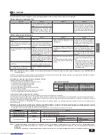 Preview for 51 page of Mitsubishi Electric Mr.SLIM PCA-P2.5GA Operation Manual