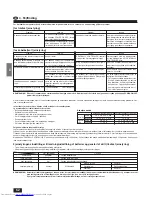 Preview for 52 page of Mitsubishi Electric Mr.SLIM PCA-P2.5GA Operation Manual