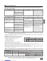 Preview for 53 page of Mitsubishi Electric Mr.SLIM PCA-P2.5GA Operation Manual