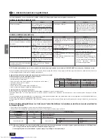 Preview for 54 page of Mitsubishi Electric Mr.SLIM PCA-P2.5GA Operation Manual