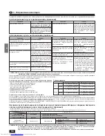 Preview for 56 page of Mitsubishi Electric Mr.SLIM PCA-P2.5GA Operation Manual