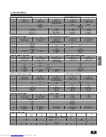 Preview for 57 page of Mitsubishi Electric Mr.SLIM PCA-P2.5GA Operation Manual