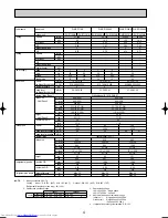 Предварительный просмотр 4 страницы Mitsubishi Electric Mr.Slim PCA-RP GA Technical Data Book