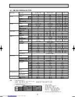 Предварительный просмотр 5 страницы Mitsubishi Electric Mr.Slim PCA-RP GA Technical Data Book