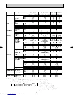 Предварительный просмотр 6 страницы Mitsubishi Electric Mr.Slim PCA-RP GA Technical Data Book