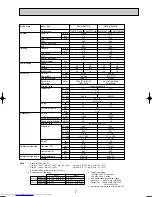 Предварительный просмотр 7 страницы Mitsubishi Electric Mr.Slim PCA-RP GA Technical Data Book