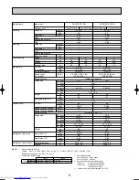 Предварительный просмотр 8 страницы Mitsubishi Electric Mr.Slim PCA-RP GA Technical Data Book