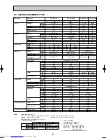 Предварительный просмотр 9 страницы Mitsubishi Electric Mr.Slim PCA-RP GA Technical Data Book