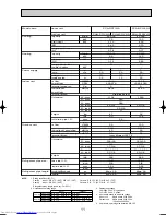 Предварительный просмотр 11 страницы Mitsubishi Electric Mr.Slim PCA-RP GA Technical Data Book