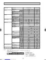 Предварительный просмотр 12 страницы Mitsubishi Electric Mr.Slim PCA-RP GA Technical Data Book