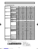 Предварительный просмотр 13 страницы Mitsubishi Electric Mr.Slim PCA-RP GA Technical Data Book