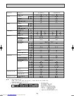 Предварительный просмотр 14 страницы Mitsubishi Electric Mr.Slim PCA-RP GA Technical Data Book