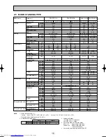 Предварительный просмотр 15 страницы Mitsubishi Electric Mr.Slim PCA-RP GA Technical Data Book