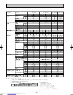 Предварительный просмотр 16 страницы Mitsubishi Electric Mr.Slim PCA-RP GA Technical Data Book