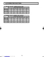 Предварительный просмотр 52 страницы Mitsubishi Electric Mr.Slim PCA-RP GA Technical Data Book