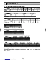 Предварительный просмотр 56 страницы Mitsubishi Electric Mr.Slim PCA-RP GA Technical Data Book