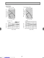 Предварительный просмотр 67 страницы Mitsubishi Electric Mr.Slim PCA-RP GA Technical Data Book