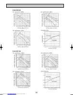 Предварительный просмотр 68 страницы Mitsubishi Electric Mr.Slim PCA-RP GA Technical Data Book