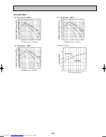 Предварительный просмотр 69 страницы Mitsubishi Electric Mr.Slim PCA-RP GA Technical Data Book
