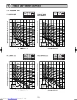 Предварительный просмотр 70 страницы Mitsubishi Electric Mr.Slim PCA-RP GA Technical Data Book