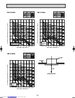 Предварительный просмотр 72 страницы Mitsubishi Electric Mr.Slim PCA-RP GA Technical Data Book