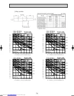 Предварительный просмотр 73 страницы Mitsubishi Electric Mr.Slim PCA-RP GA Technical Data Book
