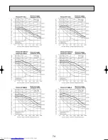 Предварительный просмотр 74 страницы Mitsubishi Electric Mr.Slim PCA-RP GA Technical Data Book
