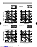 Предварительный просмотр 76 страницы Mitsubishi Electric Mr.Slim PCA-RP GA Technical Data Book