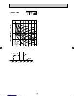 Предварительный просмотр 79 страницы Mitsubishi Electric Mr.Slim PCA-RP GA Technical Data Book