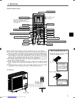 Предварительный просмотр 5 страницы Mitsubishi Electric Mr.Slim PCA-RP HA Operation Manual