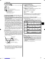 Предварительный просмотр 27 страницы Mitsubishi Electric Mr.Slim PCA-RP HA Operation Manual