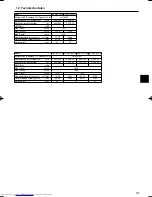 Предварительный просмотр 41 страницы Mitsubishi Electric Mr.Slim PCA-RP HA Operation Manual
