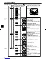 Предварительный просмотр 54 страницы Mitsubishi Electric Mr.Slim PCA-RP HA Operation Manual