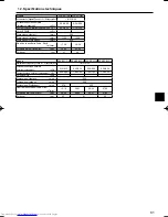 Предварительный просмотр 61 страницы Mitsubishi Electric Mr.Slim PCA-RP HA Operation Manual