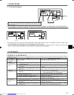 Предварительный просмотр 73 страницы Mitsubishi Electric Mr.Slim PCA-RP HA Operation Manual