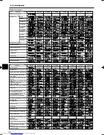 Предварительный просмотр 76 страницы Mitsubishi Electric Mr.Slim PCA-RP HA Operation Manual