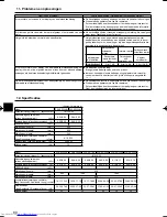 Предварительный просмотр 80 страницы Mitsubishi Electric Mr.Slim PCA-RP HA Operation Manual