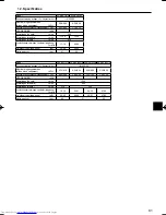 Предварительный просмотр 81 страницы Mitsubishi Electric Mr.Slim PCA-RP HA Operation Manual