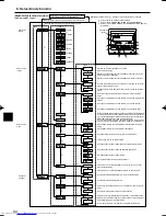 Предварительный просмотр 94 страницы Mitsubishi Electric Mr.Slim PCA-RP HA Operation Manual