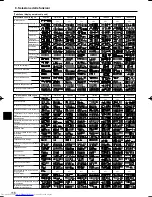 Предварительный просмотр 116 страницы Mitsubishi Electric Mr.Slim PCA-RP HA Operation Manual