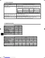 Предварительный просмотр 120 страницы Mitsubishi Electric Mr.Slim PCA-RP HA Operation Manual