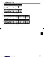 Предварительный просмотр 121 страницы Mitsubishi Electric Mr.Slim PCA-RP HA Operation Manual