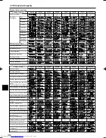 Предварительный просмотр 136 страницы Mitsubishi Electric Mr.Slim PCA-RP HA Operation Manual